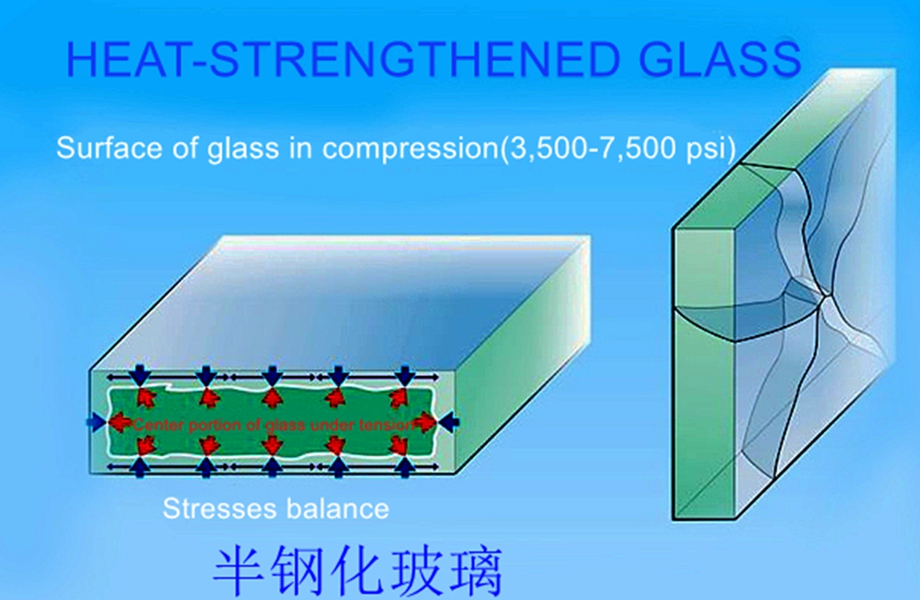 heat/half strengthened glass