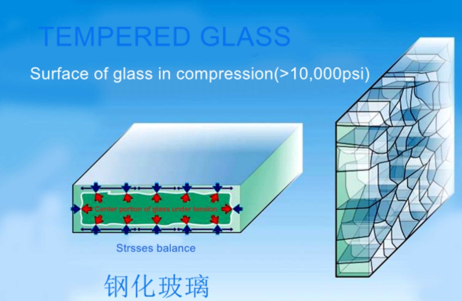 what is tempered glass 