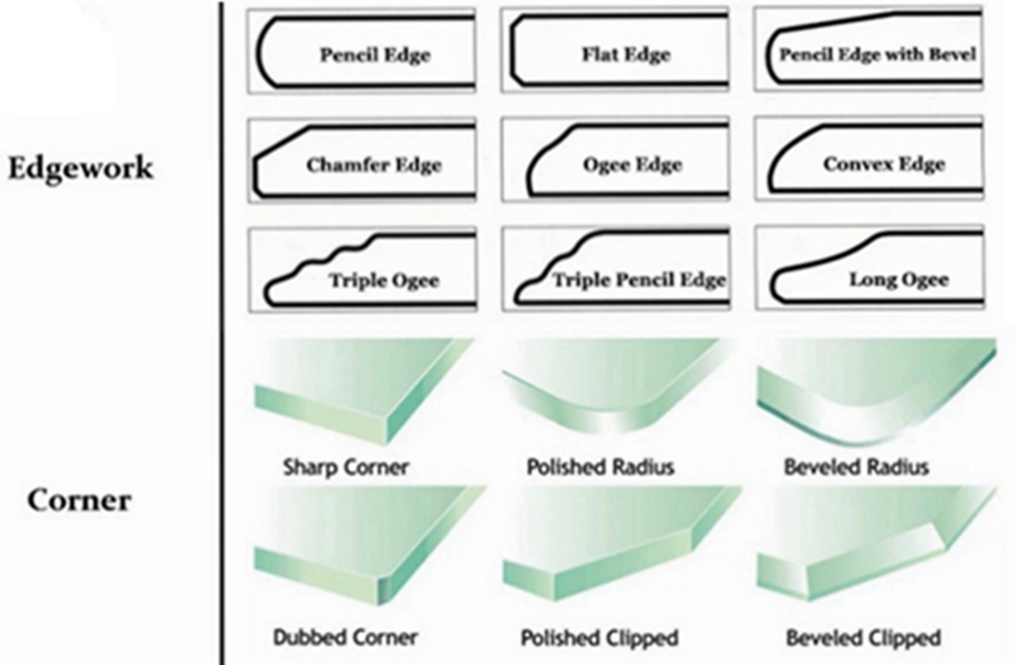custom glass edge amd glass corner